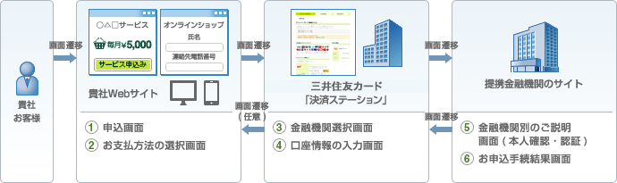 しくみ