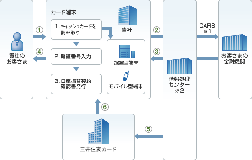 しくみ