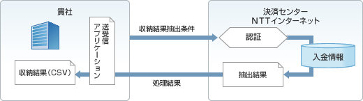 しくみ