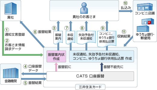 しくみ