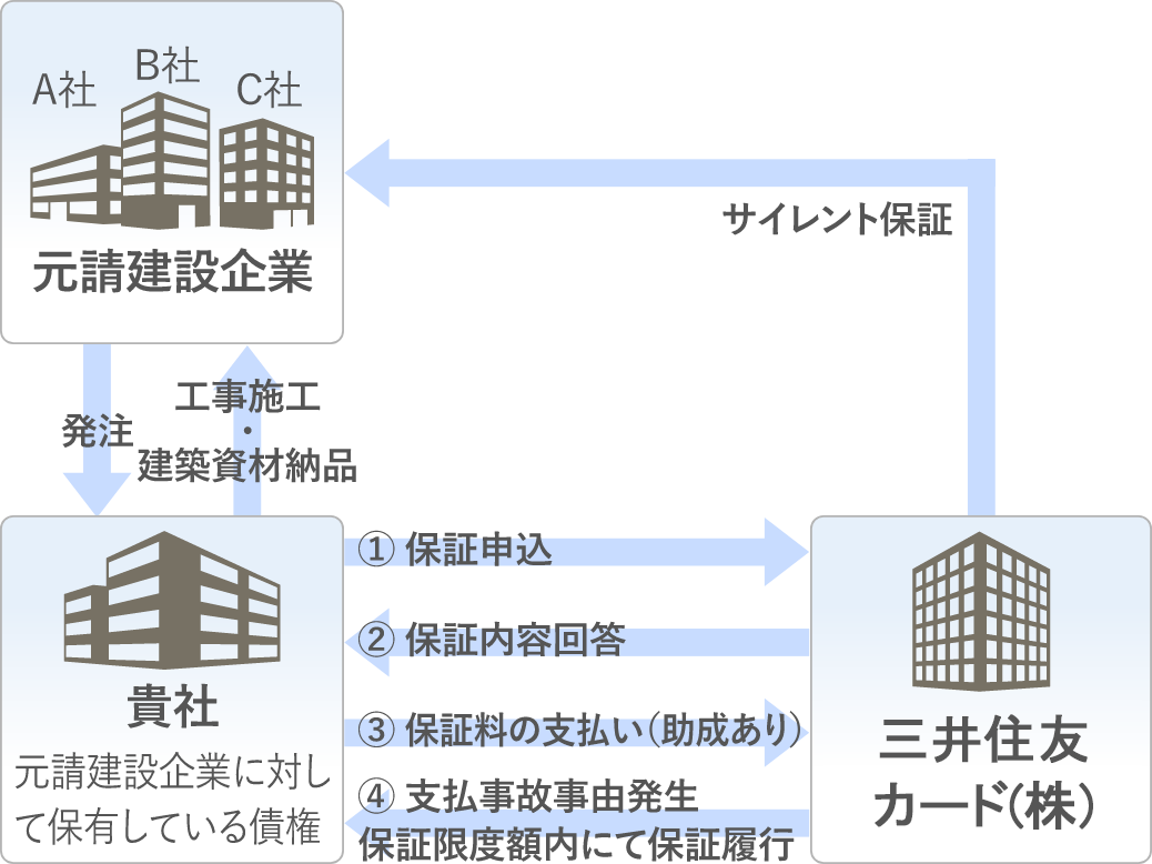 取り扱いイメージ