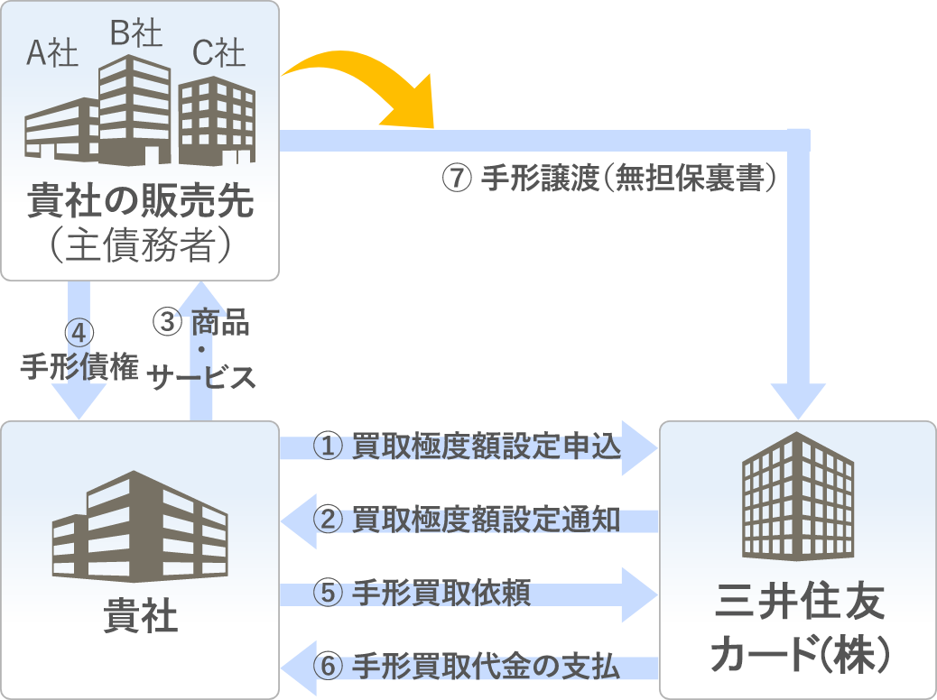 取扱イメージ図