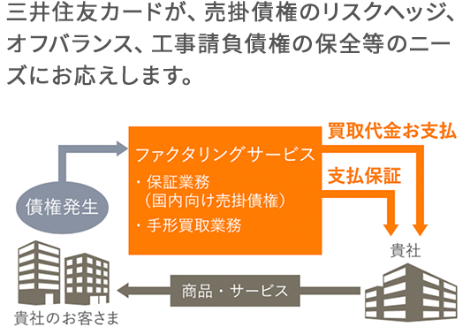 ファクタリングサービス全体の概要図