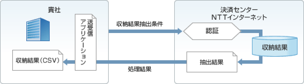 しくみ