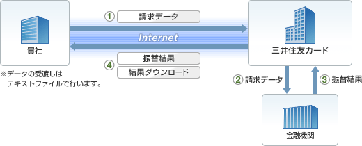 しくみ