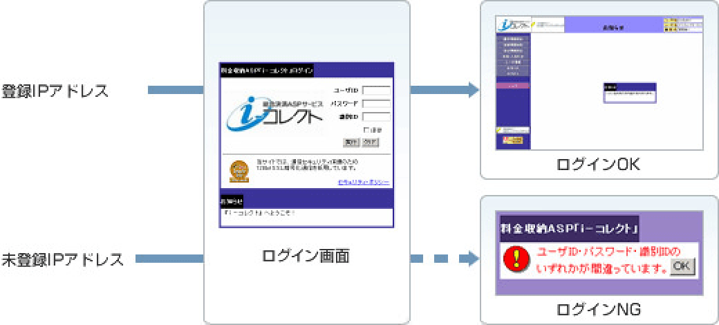 しくみ