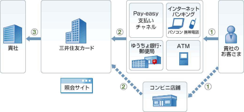 サービス概要