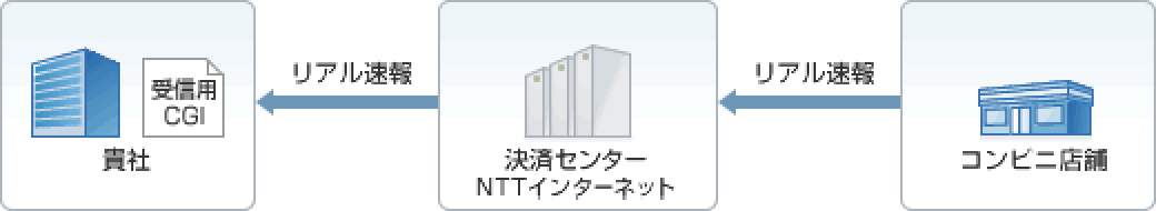 しくみ