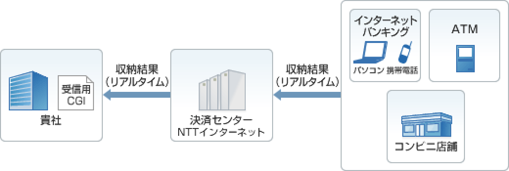 しくみ