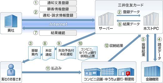 しくみ