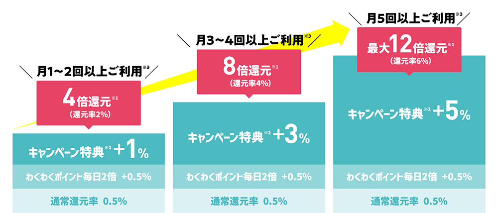 特典 イメージ