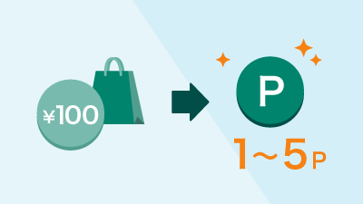 エディオン各店舗でのご利用で、100円（税抜）につき1～5ポイントを進呈