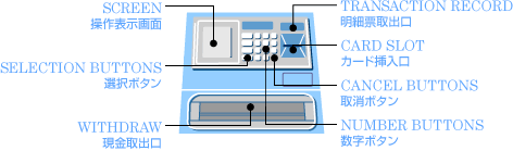 ATM外観図
