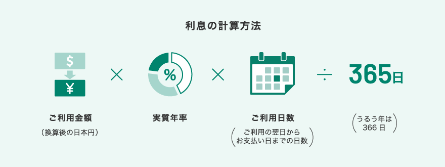 利息の計算方法。ご利用金額（換算後の日本円）×実質年率×ご利用日数（ご利用日の翌日からお支払い日までの日数）÷365日（うるう年は366日）