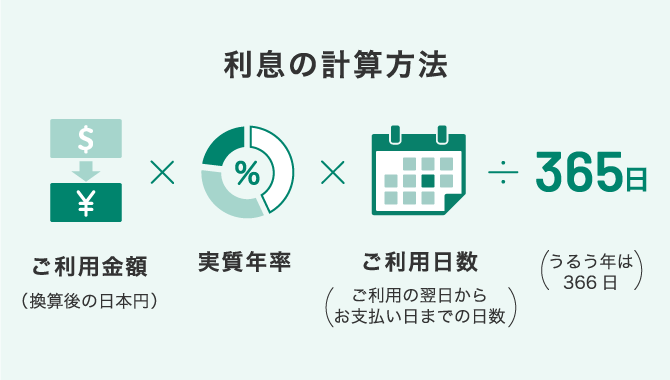 利息の計算方法。ご利用金額（換算後の日本円）×実質年率×ご利用日数（ご利用日の翌日からお支払い日までの日数）÷365日（うるう年は366日）