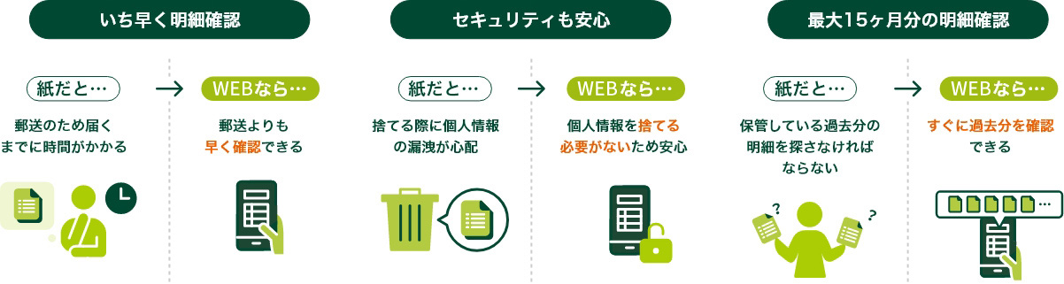 Web明細のメリット