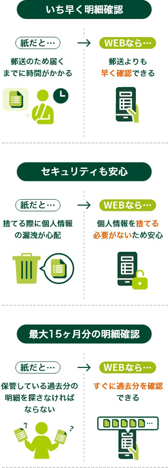 Web明細のメリット