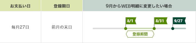 Web明細の登録スケジュール　画像
