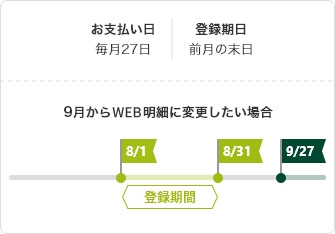 Web明細の登録スケジュール　画像