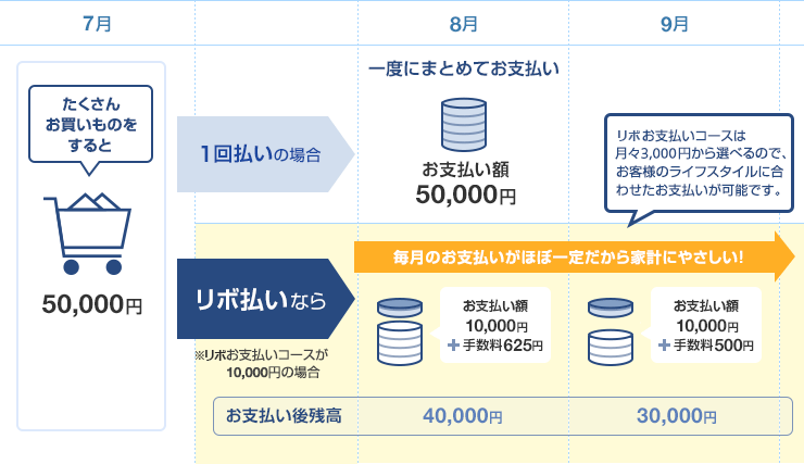 ご利用例イメージ