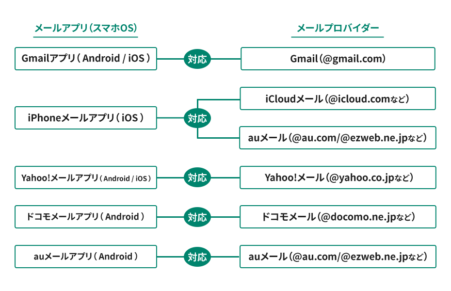 公式ブランドロゴの表示環境