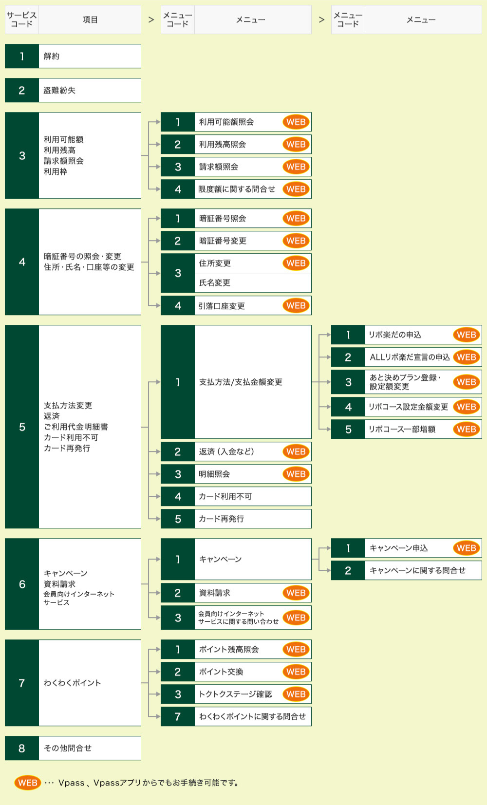 総合案内のご利用方法