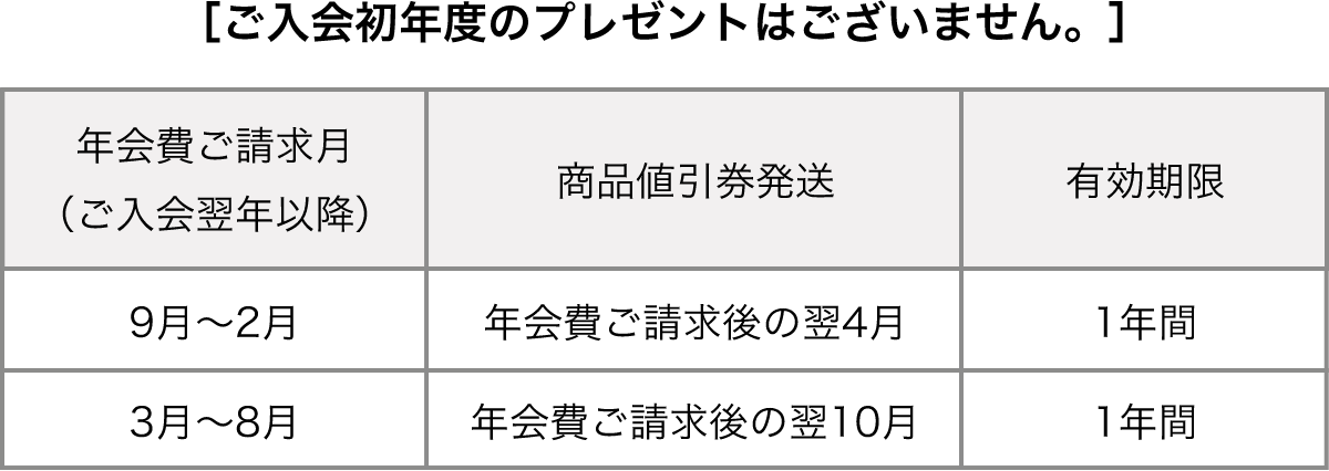 ご入会初年度のプレゼントはございません。