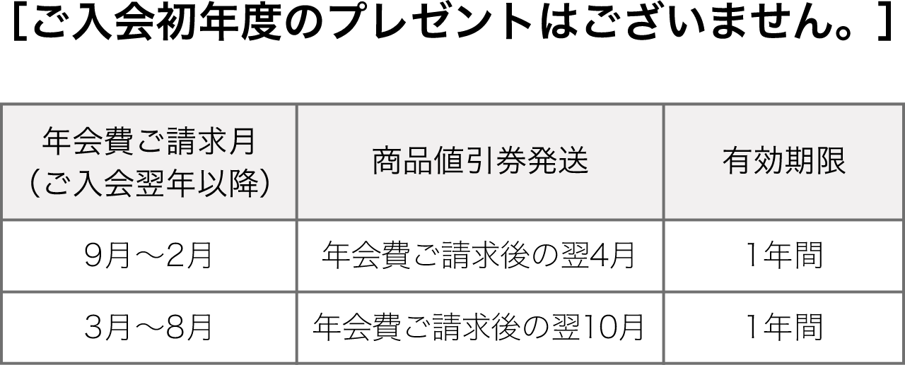 ご入会初年度のプレゼントはございません。