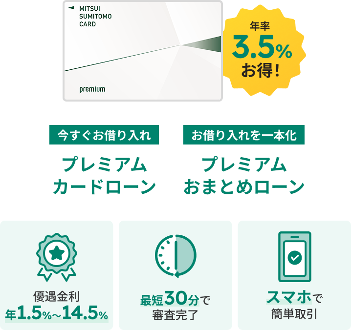 弊社 既存カードローン金利 年18.0％～3.0％ premium／plus 優遇金利 年14.5％～1.5％ 年間3.5％お得！