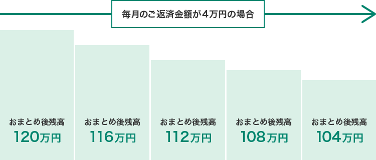 ご返済例1