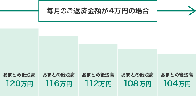 ご返済例1