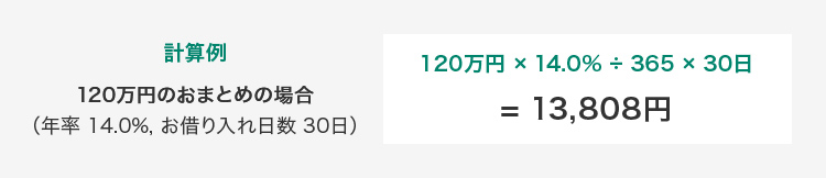 利息の計算方法2