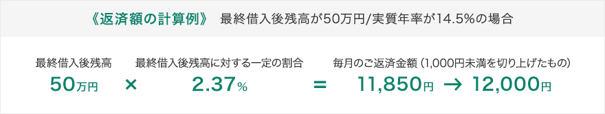 返済額の計算例