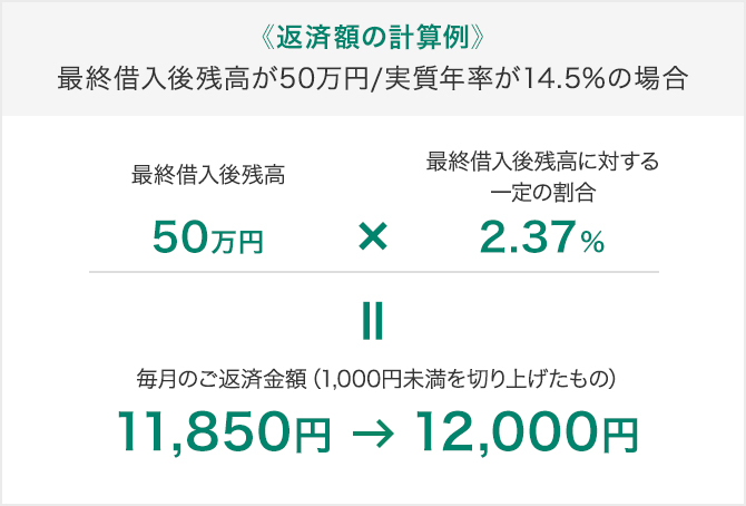 返済額の計算例