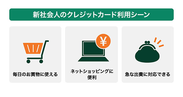 新社会人のクレジットカードの利用シーン