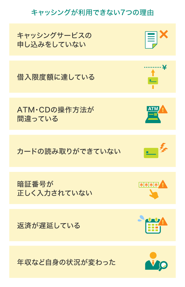 クレジットカードでキャッシングができない理由