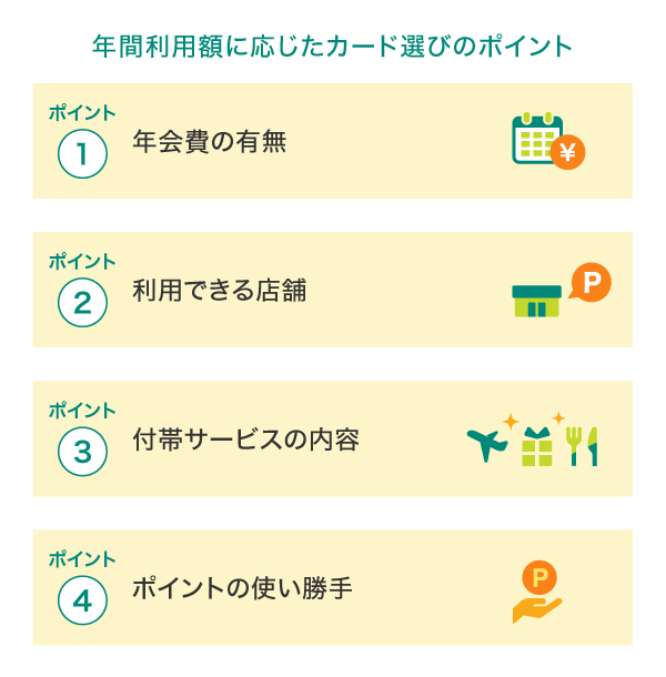  年間利用額に応じたお得なカード選びの4つのポイント