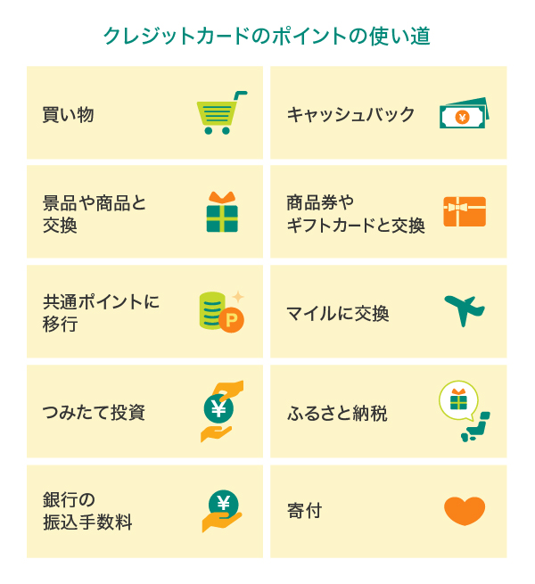クレジットカードのポイントの使い道