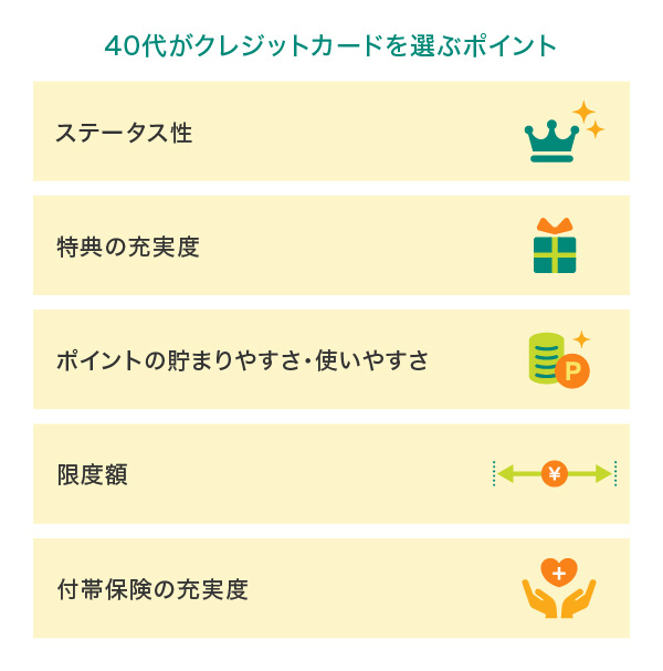 40代向けクレジットカードの選び方