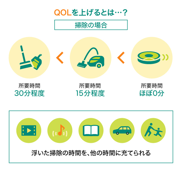 QOLを上げるとは？（掃除の場合）
