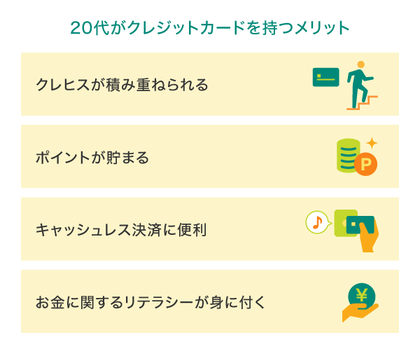 20代にクレジットカードがおすすめの4つの理由