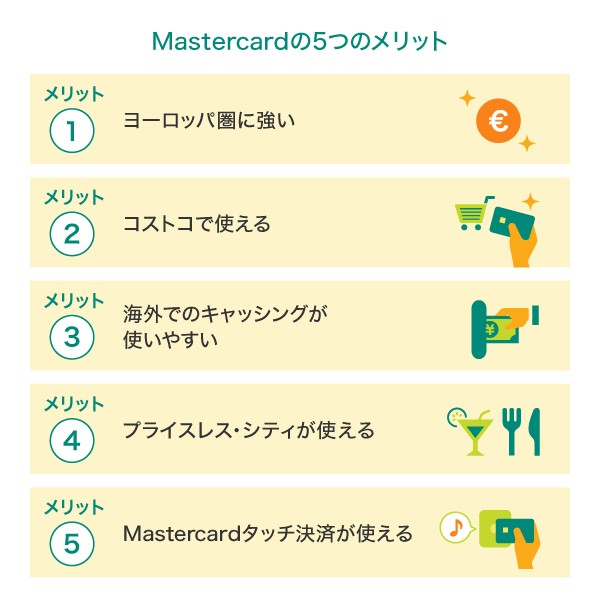 Mastercard（マスターカード）とは