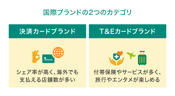 国際ブランドは2つのカテゴリに分けられる