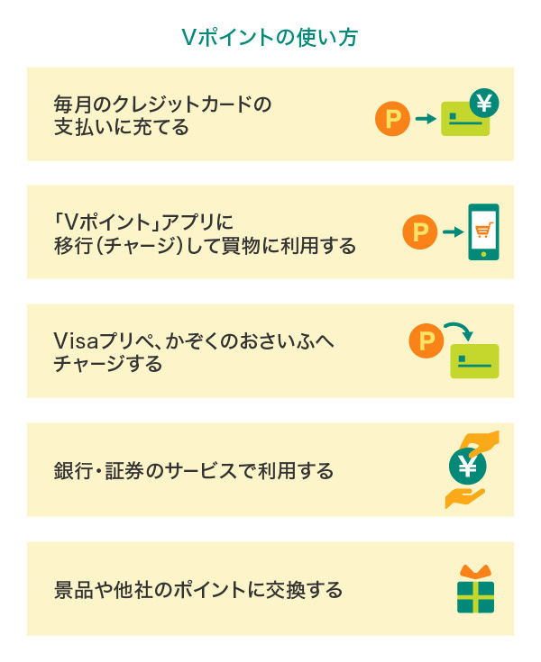 Vポイントの使い方
