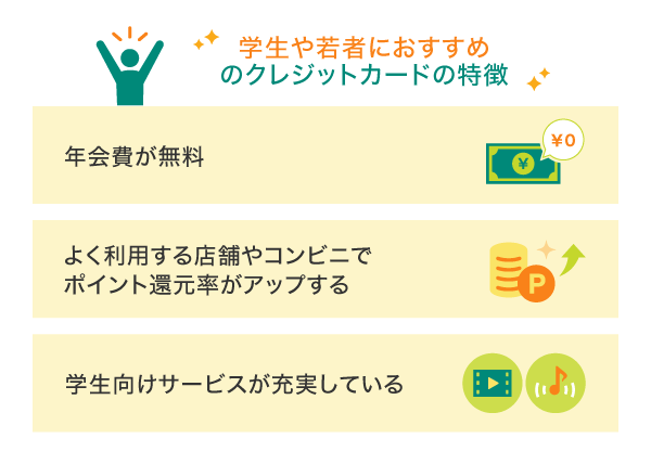 学生・若者におすすめのクレジットカードとは？