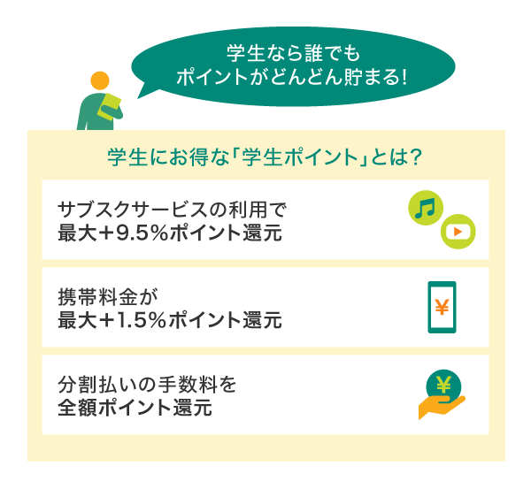 学生にお得な「学生ポイント」とは？