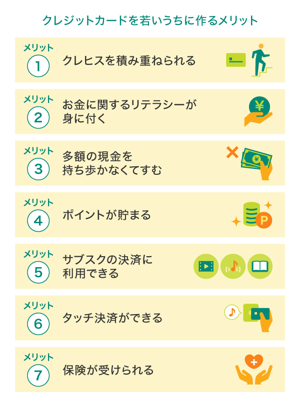 クレジットカードを作るメリット