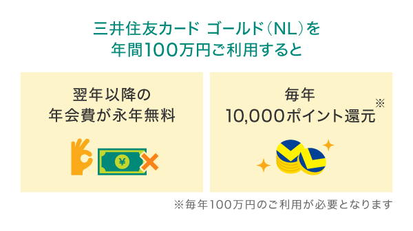 毎月の支払いを三井住友カード ゴールド（NL）にまとめてみよう！