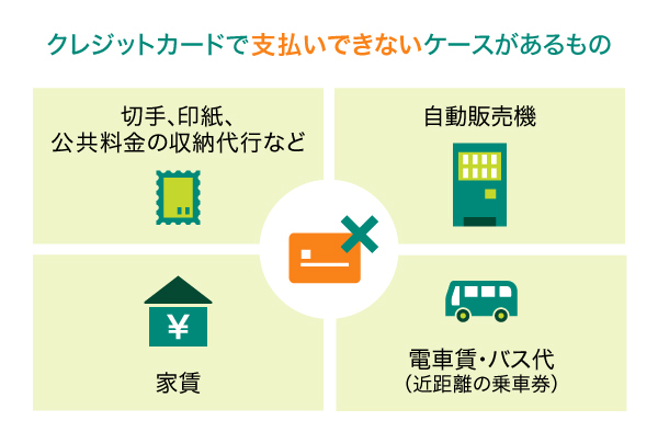 クレジットカードで支払いできないケースがあるもの