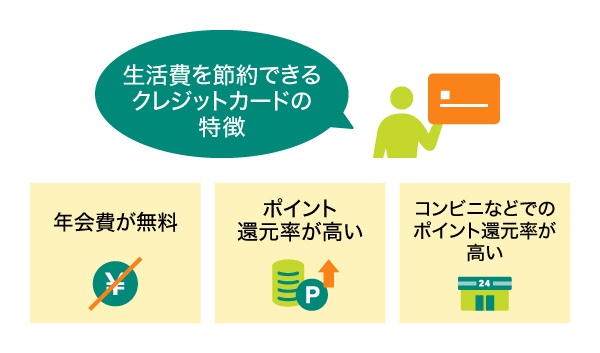 生活費を節約できるクレジットカードの特徴
